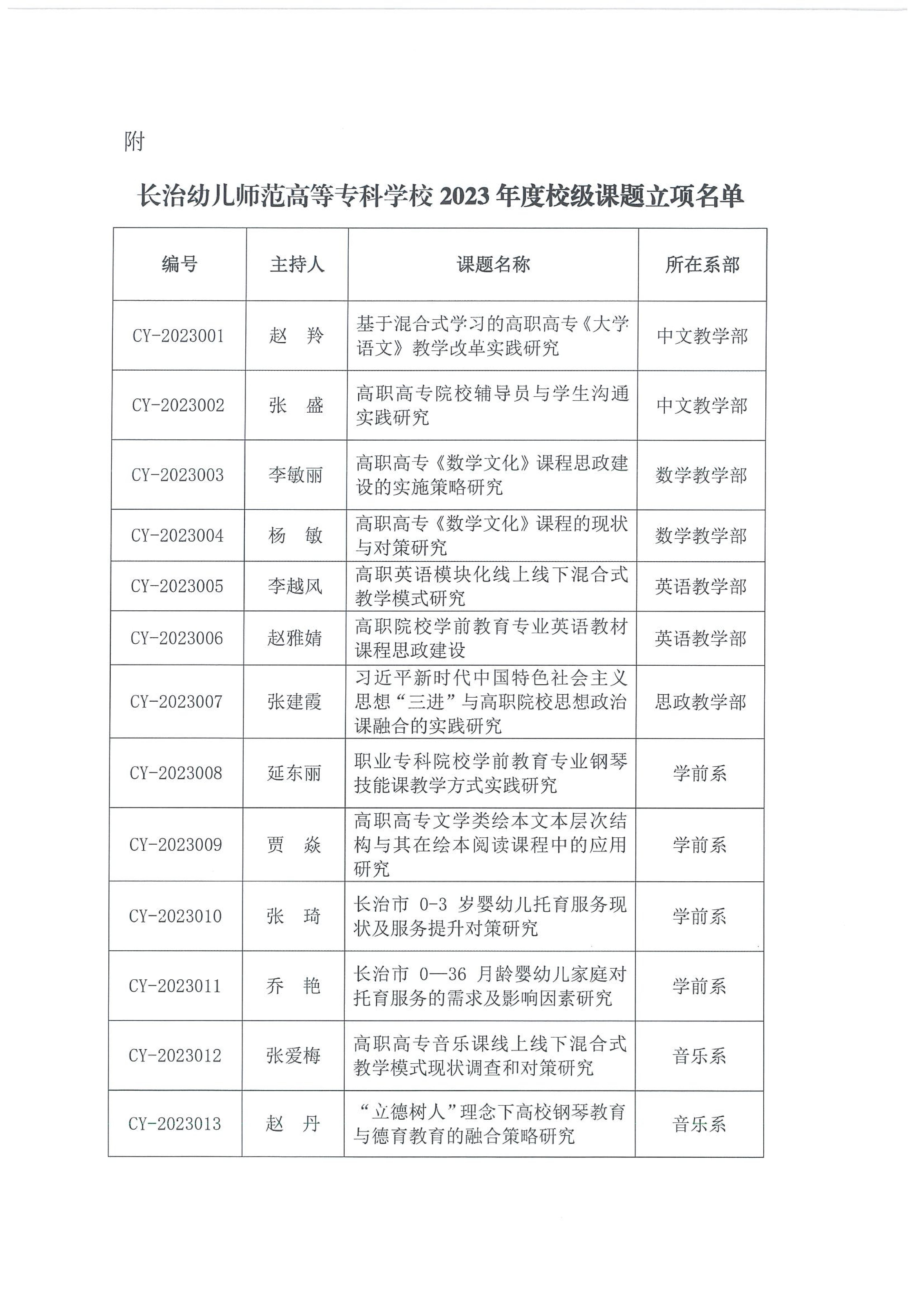 2023年度校级课题立项结果通知(图2)