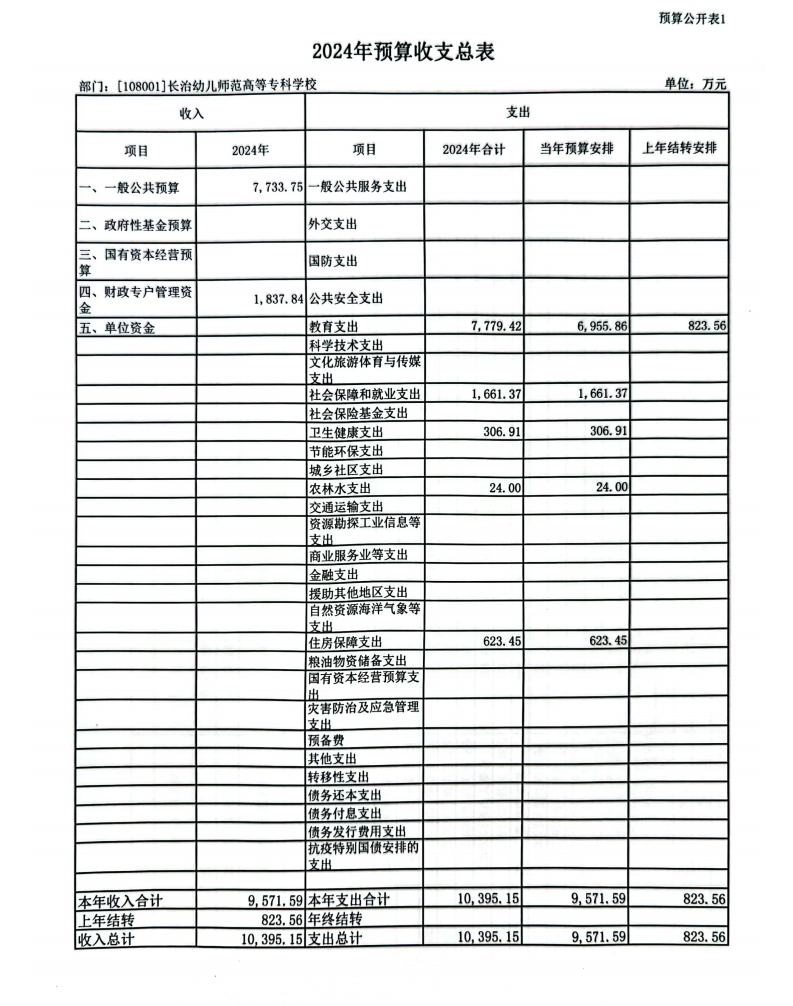 必赢官网2024年度预算公开(图1)