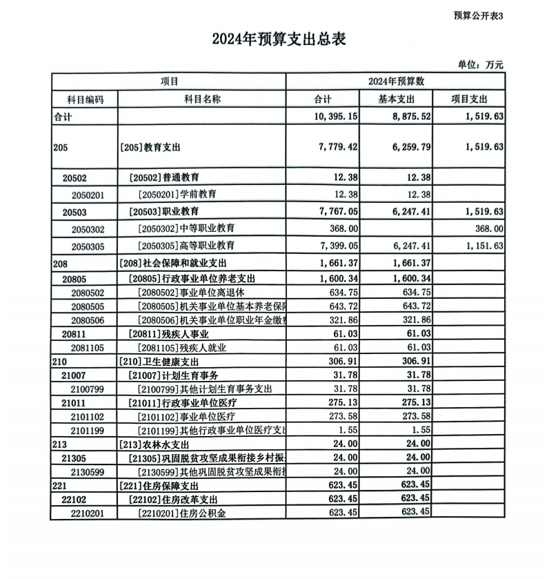 必赢官网2024年度预算公开(图3)