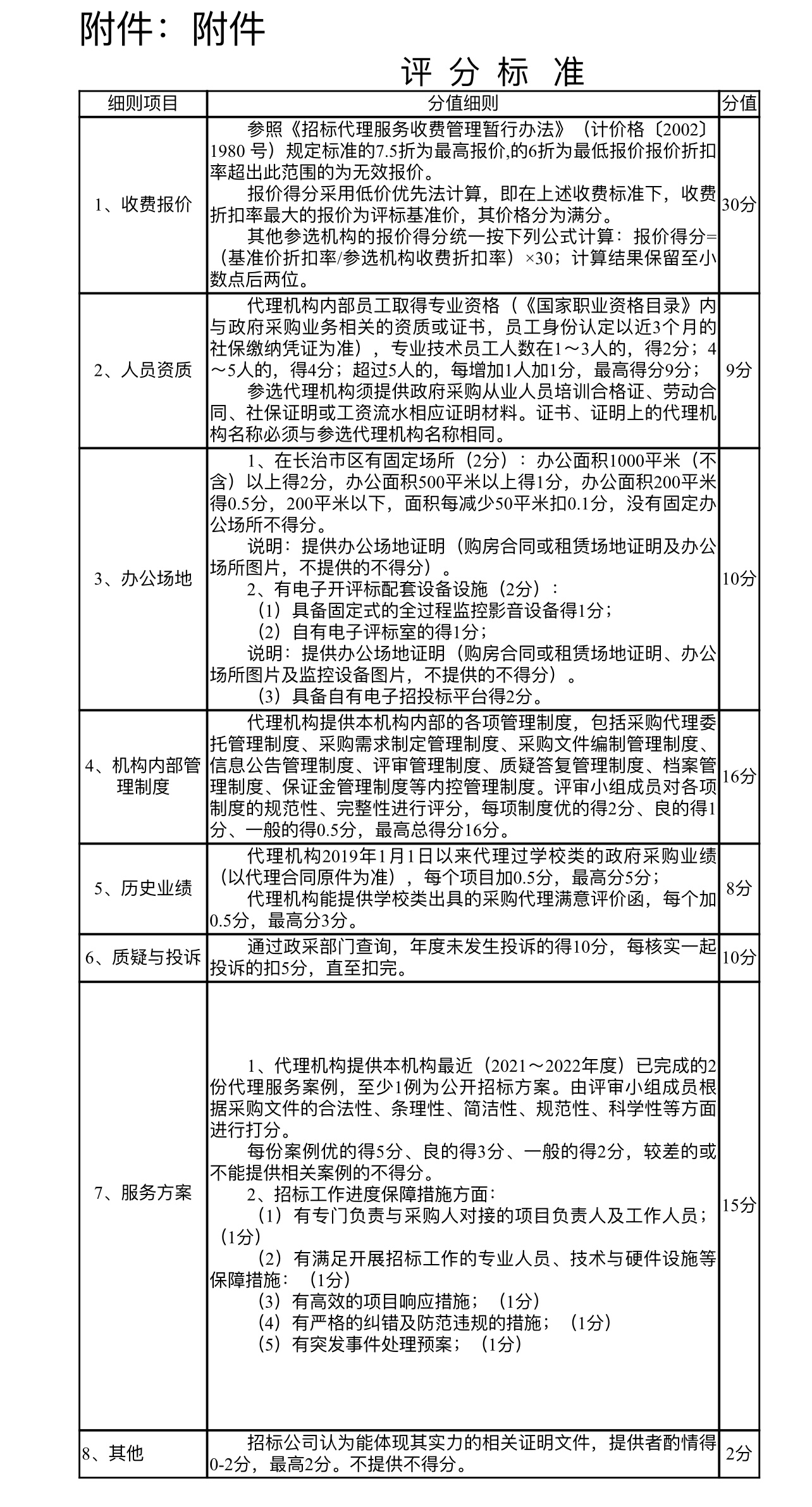 必赢3003no1线路检测中心官网关于公开遴选采购项目招标代理机构的公告(图1) 必赢3003no1线路检测中心官网关于公开遴选采购项目招标代理机构的公告(图1)