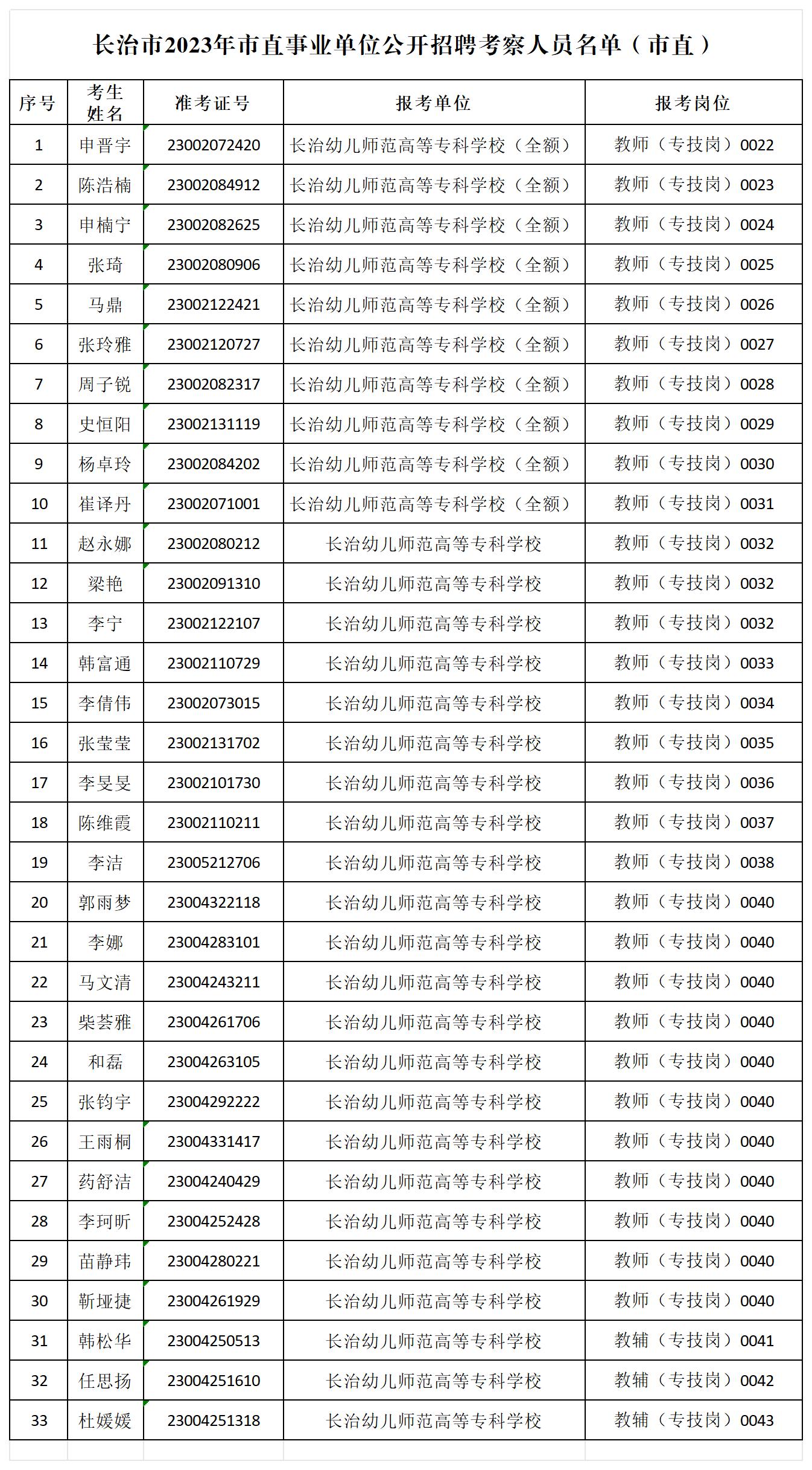 必赢3003no1线路检测中心官网2023年公开招聘工作人员考察通知(图1) 必赢3003no1线路检测中心官网2023年公开招聘工作人员考察通知(图1)