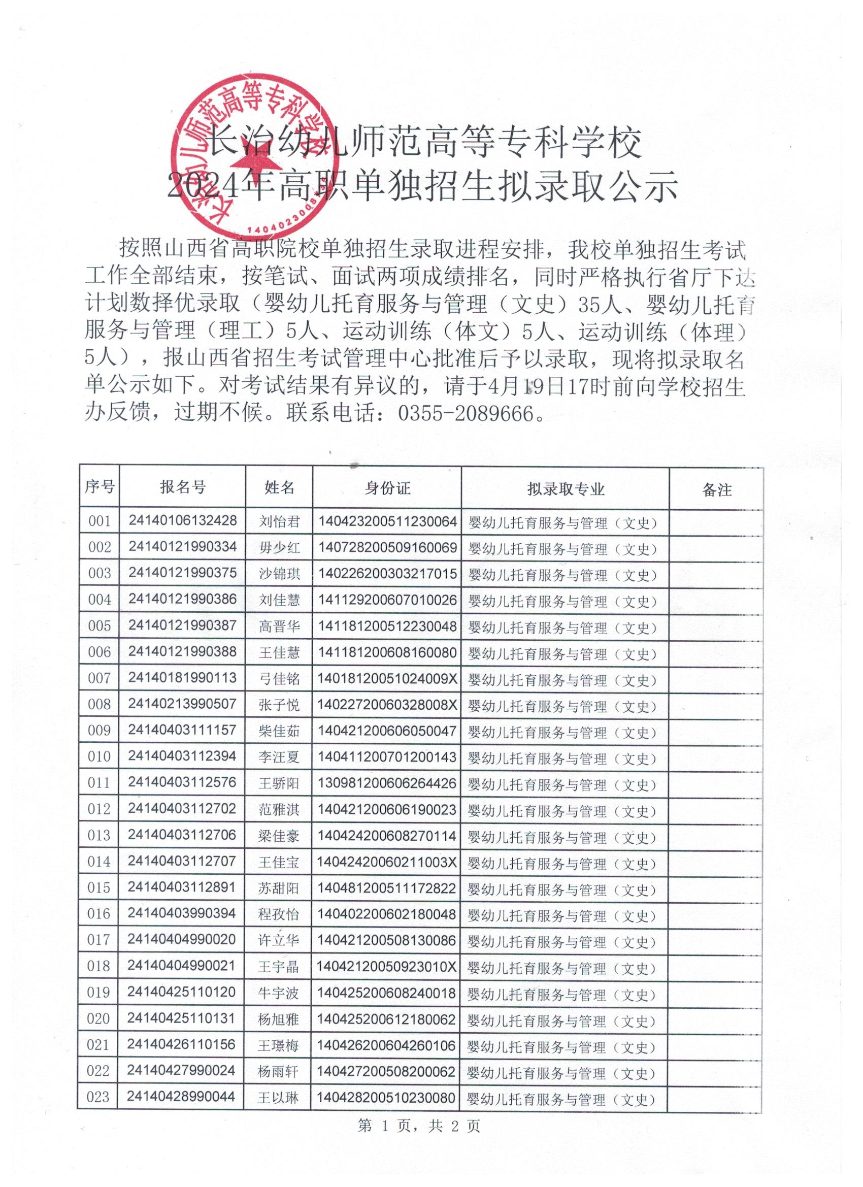 必赢官网高职单独招生拟录取公示(图1)