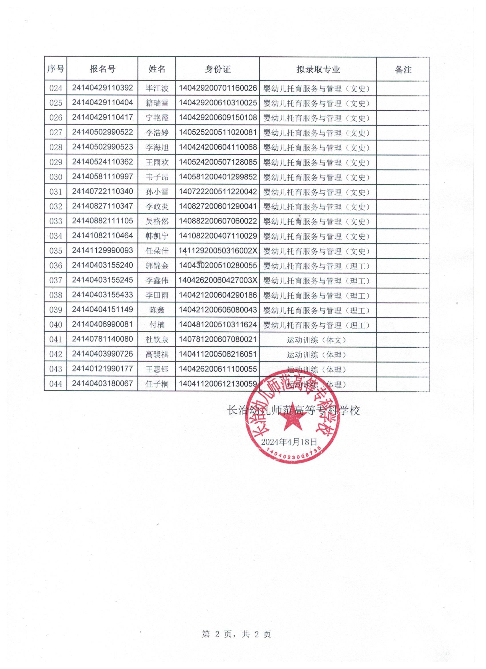 必赢官网高职单独招生拟录取公示(图2)
