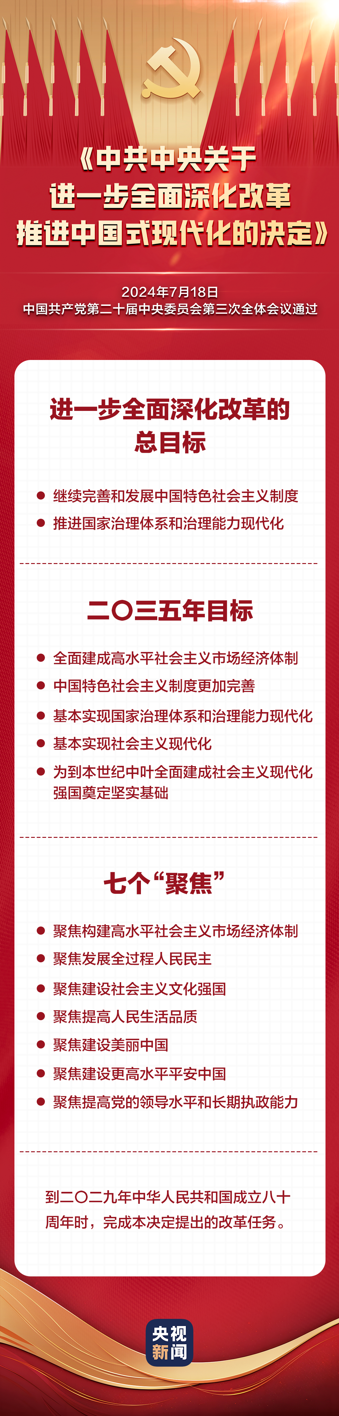 60条要点速览二十届三中全会《决定》(图1) 60条要点速览二十届三中全会《决定》(图1)