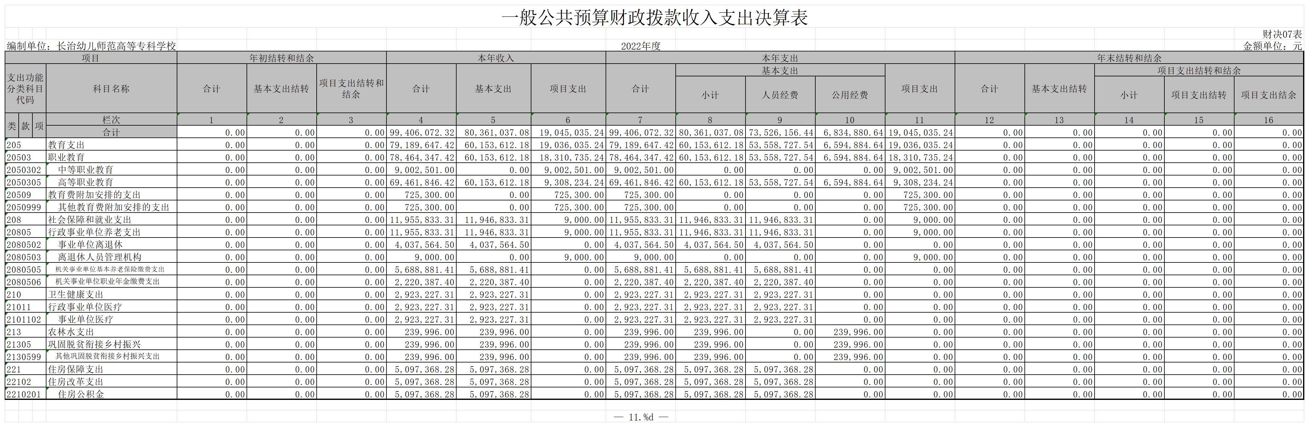 2022年决算公开表(图4)