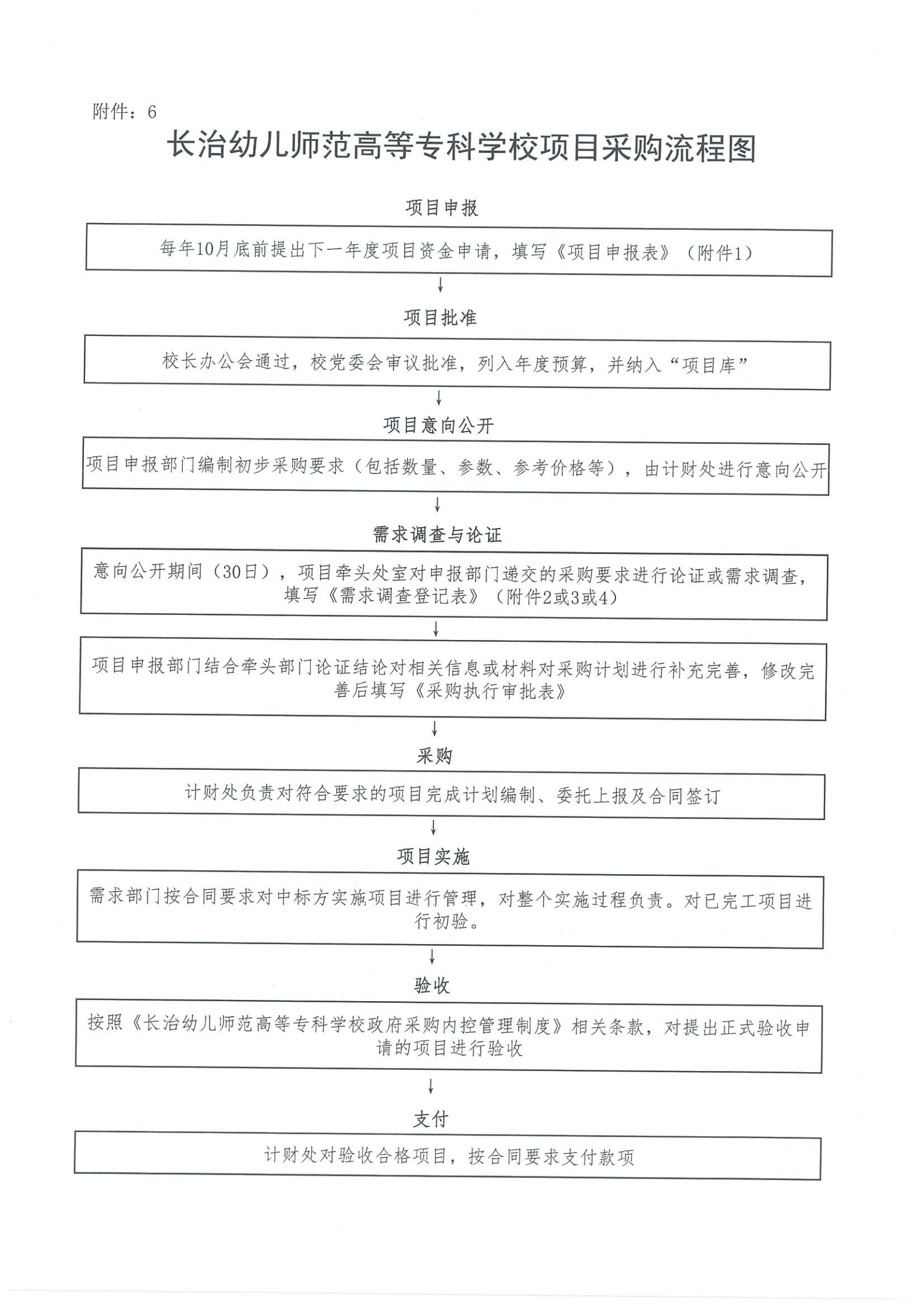 关于进一步规范政府采购项目的管理办法(图2)