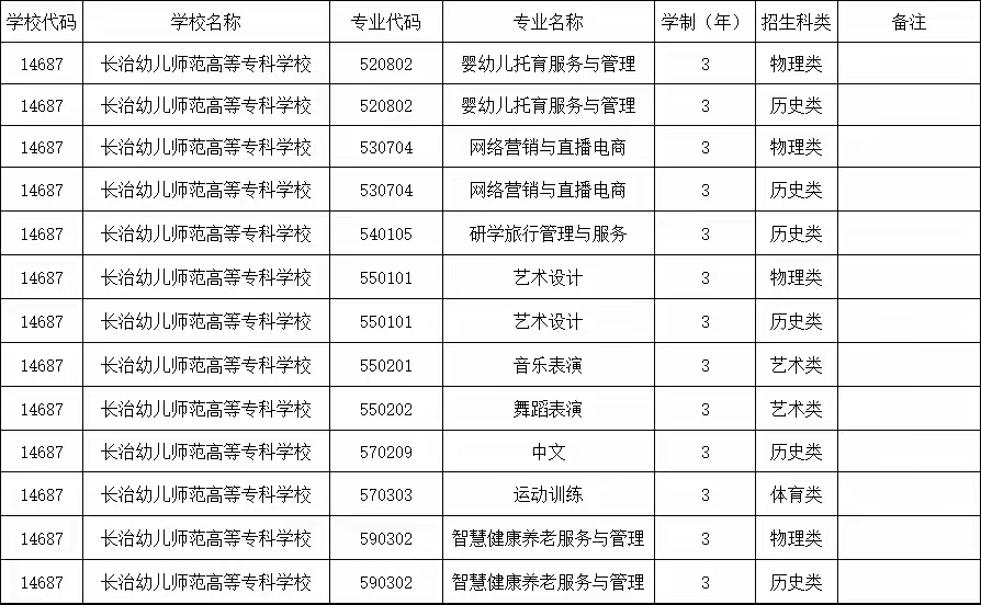 必赢3003no1线路检测中心官网2025年单独招生简章(图5) 必赢3003no1线路检测中心官网2025年单独招生简章(图5)