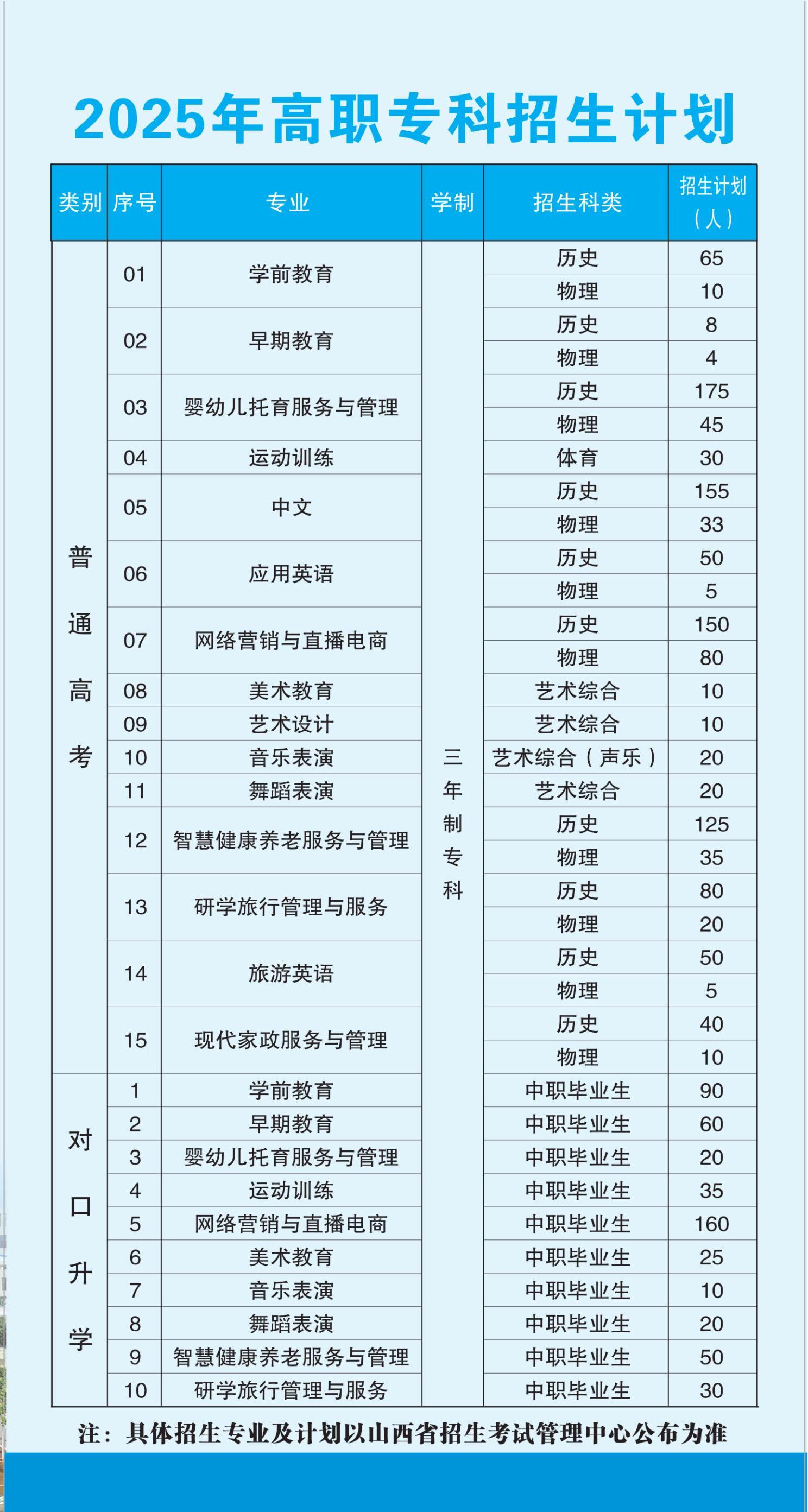 2025年招生简章-必赢3003no1线路检测中心官网(图4) 2025年招生简章-必赢3003no1线路检测中心官网(图4)
