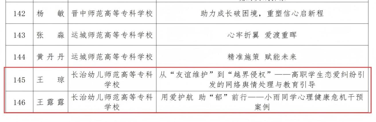 喜报!必赢官网5项辅导员育人工作案例 荣获山西省2025年高校辅导员工作优秀案例(图2) 喜报!必赢官网5项辅导员育人工作案例 荣获山西省2025年高校辅导员工作优秀案例(图2)