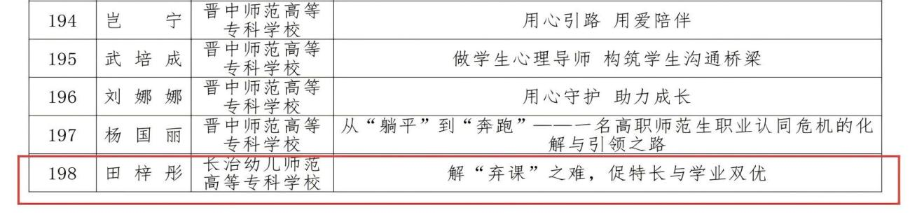 喜报!必赢官网5项辅导员育人工作案例 荣获山西省2025年高校辅导员工作优秀案例(图3) 喜报!必赢官网5项辅导员育人工作案例 荣获山西省2025年高校辅导员工作优秀案例(图3)