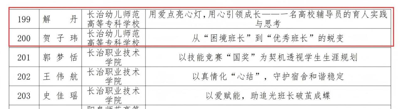 喜报!必赢官网5项辅导员育人工作案例 荣获山西省2025年高校辅导员工作优秀案例(图4) 喜报!必赢官网5项辅导员育人工作案例 荣获山西省2025年高校辅导员工作优秀案例(图4)