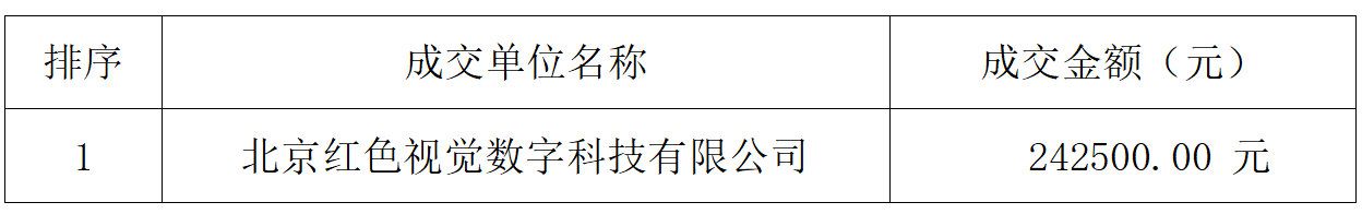 数智思政资源云平台成交结果公告(图1) 数智思政资源云平台成交结果公告(图1)
