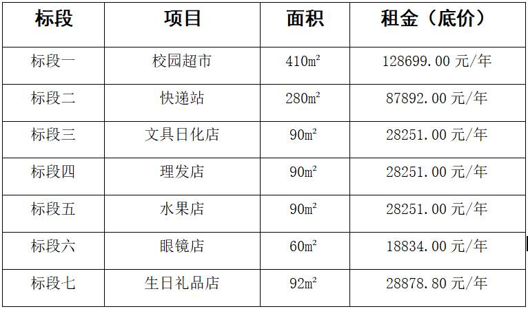必赢3003no1线路检测中心官网校内经营性门店项目询比采购公告(图1)