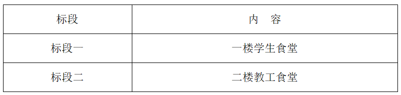 必赢3003no1线路检测中心官网悦园餐厅学生食堂、教工食堂询比采购公告(图1)