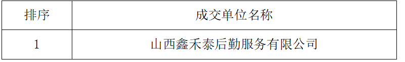 必赢3003no1线路检测中心官网悦园餐厅学生食堂、教工食堂成交结果公告(图1) 必赢3003no1线路检测中心官网悦园餐厅学生食堂、教工食堂成交结果公告(图1)