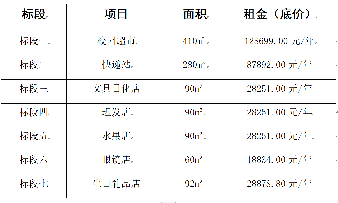 必赢3003no1线路检测中心官网校内经营性门店项目二次询比采购公告(图1)