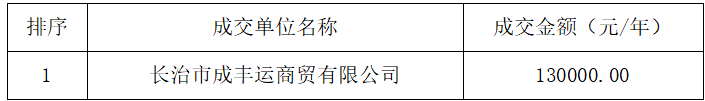 必赢3003no1线路检测中心官网校内经营性门店项目二次成交结果公告(图1) 必赢3003no1线路检测中心官网校内经营性门店项目二次成交结果公告(图1)