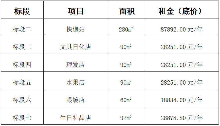必赢3003no1线路检测中心官网校内经营性门店项目三次询比采购公告(图1) 必赢3003no1线路检测中心官网校内经营性门店项目三次询比采购公告(图1)