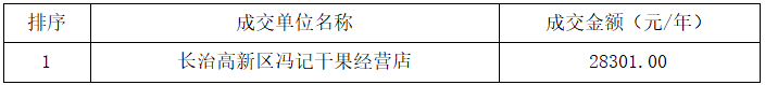 必赢3003no1线路检测中心官网校内经营性门店项目三次成交结果公告(图2) 必赢3003no1线路检测中心官网校内经营性门店项目三次成交结果公告(图2)