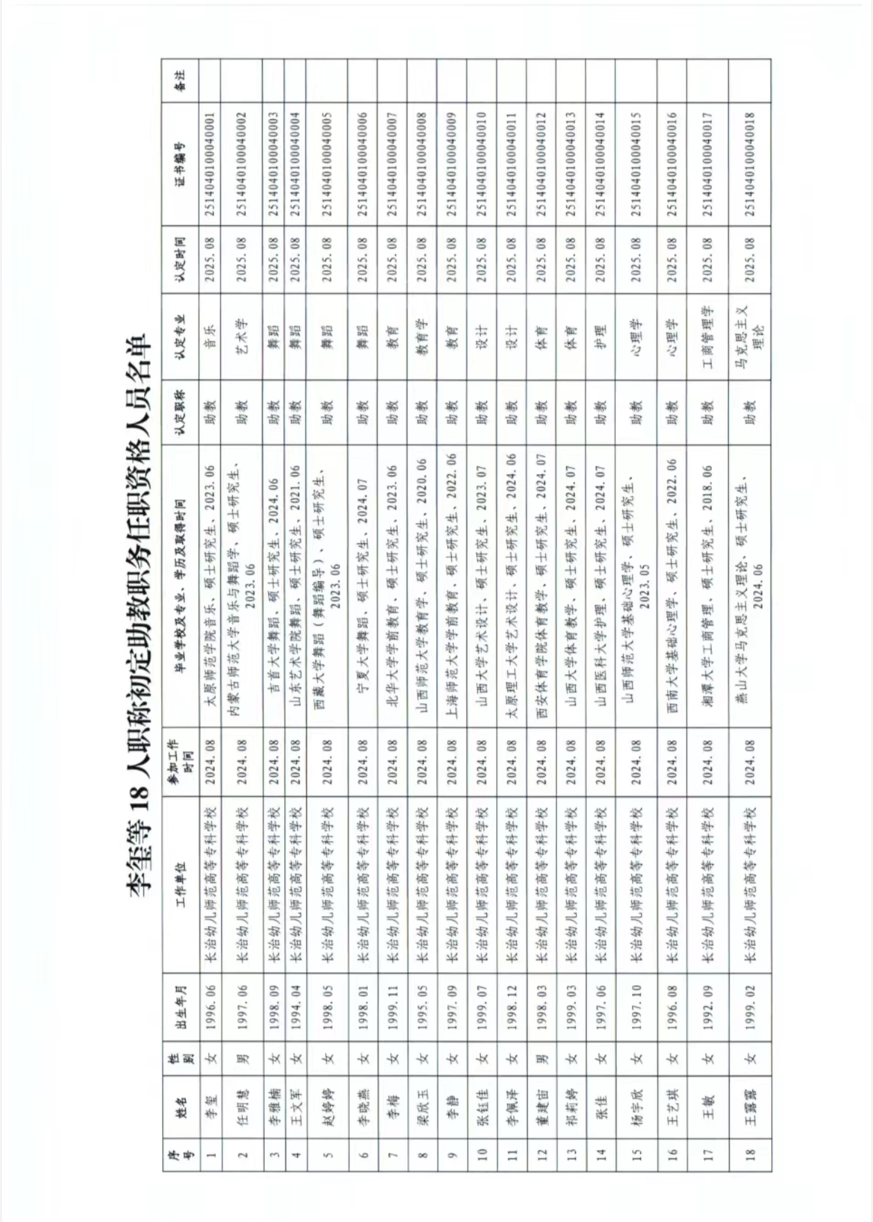 关于李玺等18人具备助教职务任职资格的通知(图3)