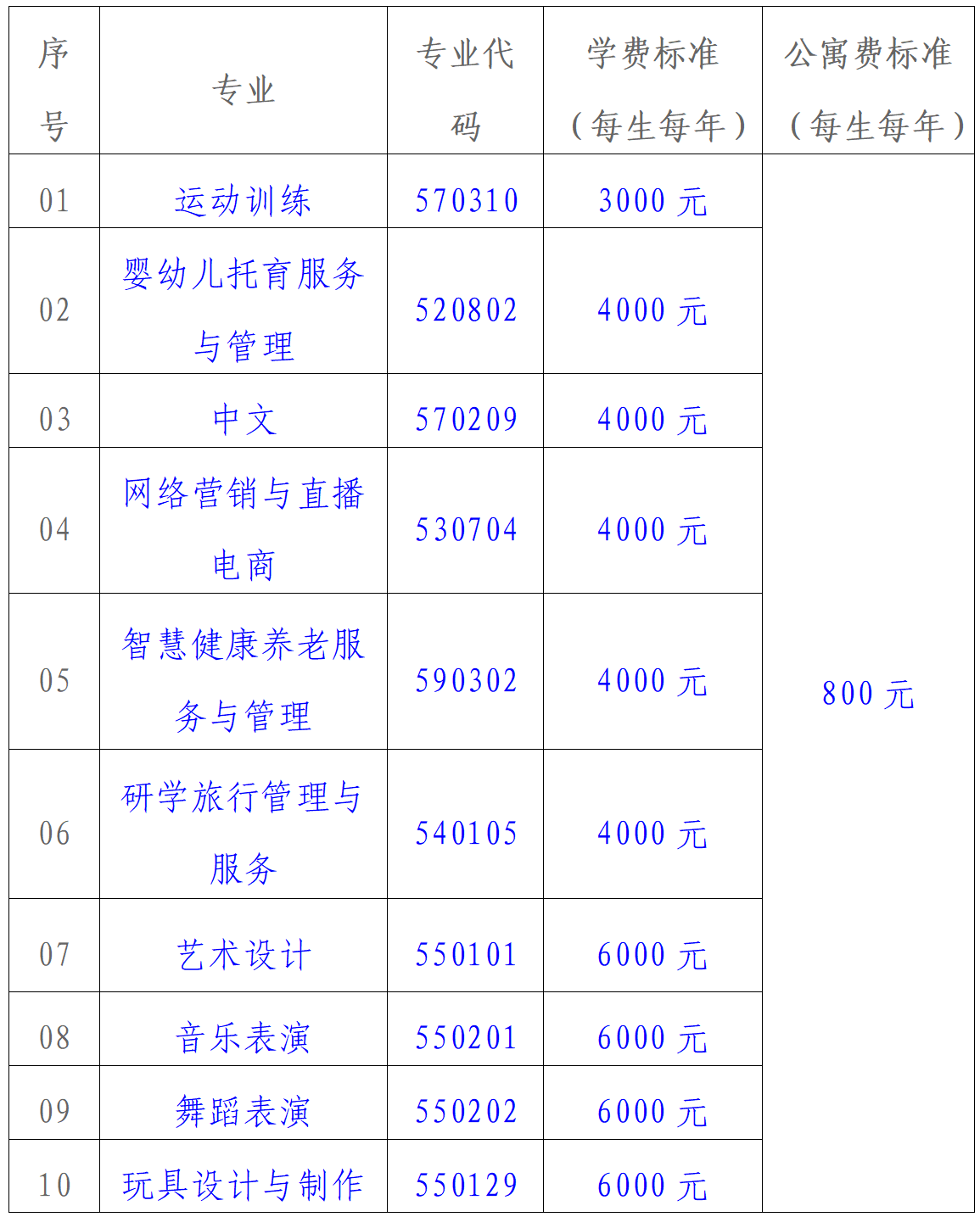 2026年高职单独招生章程(图1) 2026年高职单独招生章程(图1)