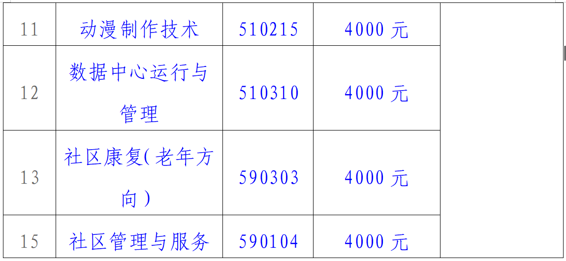 2026年高职单独招生章程(图2) 2026年高职单独招生章程(图2)