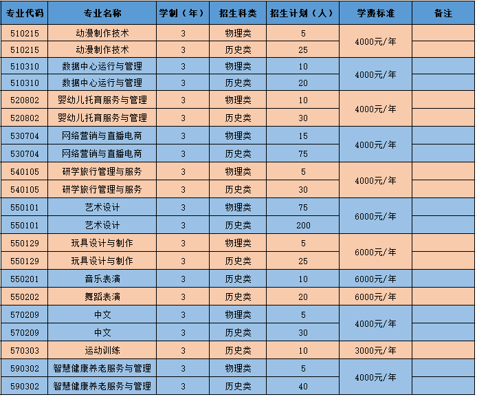 必赢3003no1线路检测中心官网 2026年单独招生简章(图7)