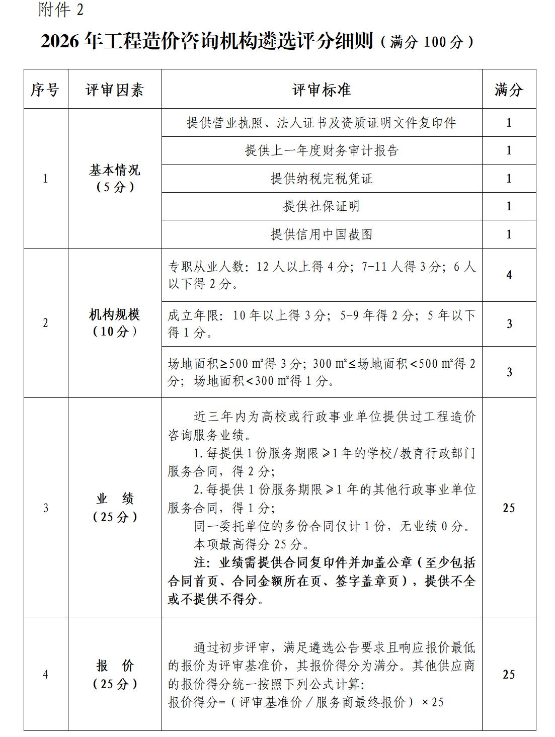 必赢3003no1线路检测中心官网关于公开遴选2026年工程造价咨询机构的公告(图2) 必赢3003no1线路检测中心官网关于公开遴选2026年工程造价咨询机构的公告(图2)