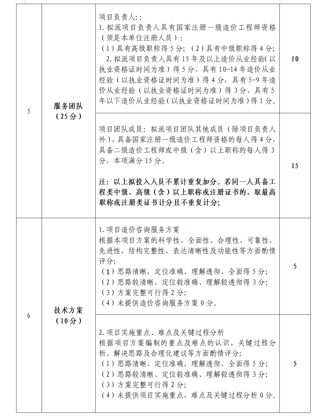 必赢3003no1线路检测中心官网关于公开遴选2026年工程造价咨询机构的公告(图3) 必赢3003no1线路检测中心官网关于公开遴选2026年工程造价咨询机构的公告(图3)