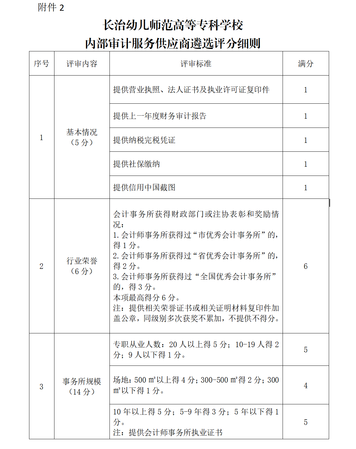 必赢3003no1线路检测中心官网关于公开遴选2026年内部审计服务供应商的公告(图2) 必赢3003no1线路检测中心官网关于公开遴选2026年内部审计服务供应商的公告(图2)