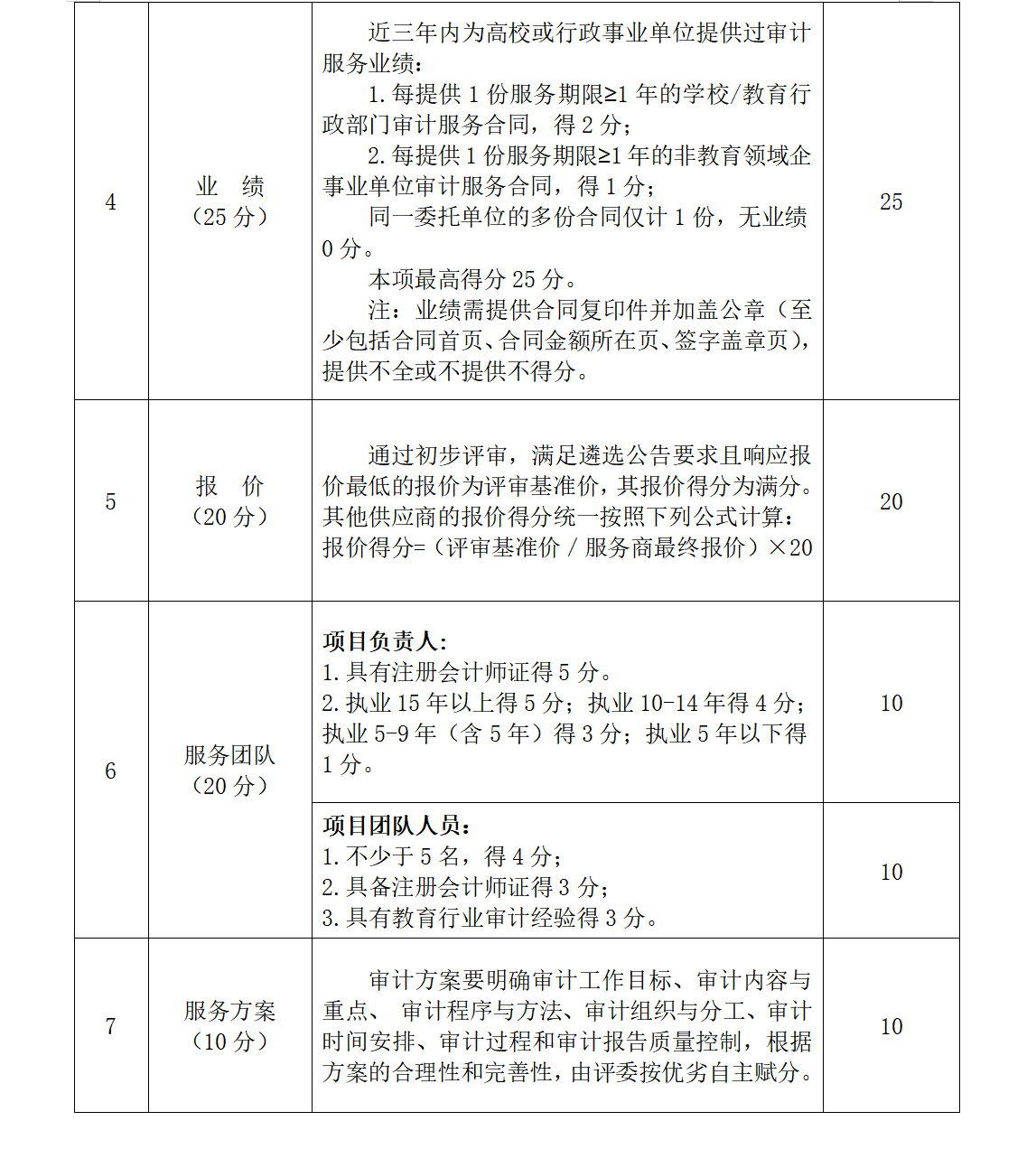 必赢3003no1线路检测中心官网关于公开遴选2026年内部审计服务供应商的公告(图3) 必赢3003no1线路检测中心官网关于公开遴选2026年内部审计服务供应商的公告(图3)