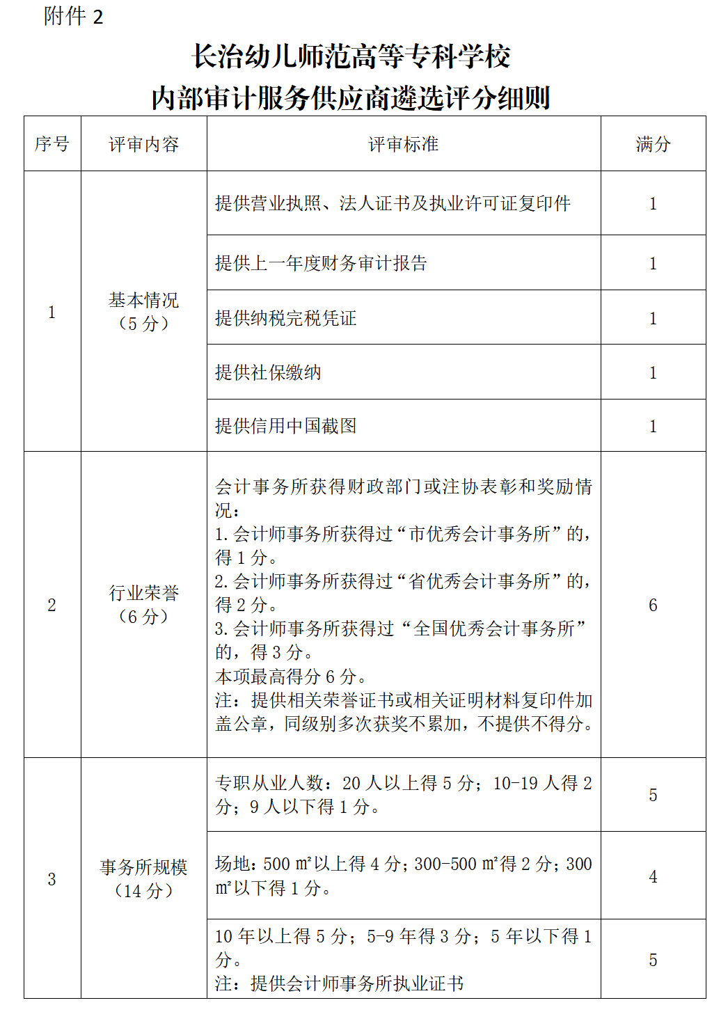 必赢3003no1线路检测中心官网关于公开遴选2026年内部审计服务供应商的公告(图2) 必赢3003no1线路检测中心官网关于公开遴选2026年内部审计服务供应商的公告(图2)
