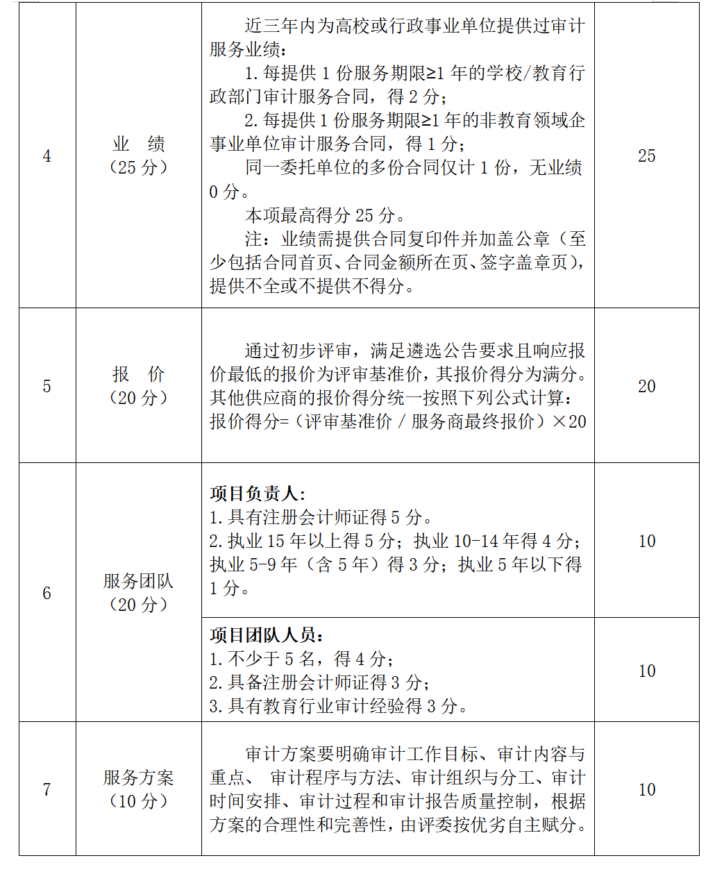 必赢3003no1线路检测中心官网关于公开遴选2026年内部审计服务供应商的公告(图3) 必赢3003no1线路检测中心官网关于公开遴选2026年内部审计服务供应商的公告(图3)