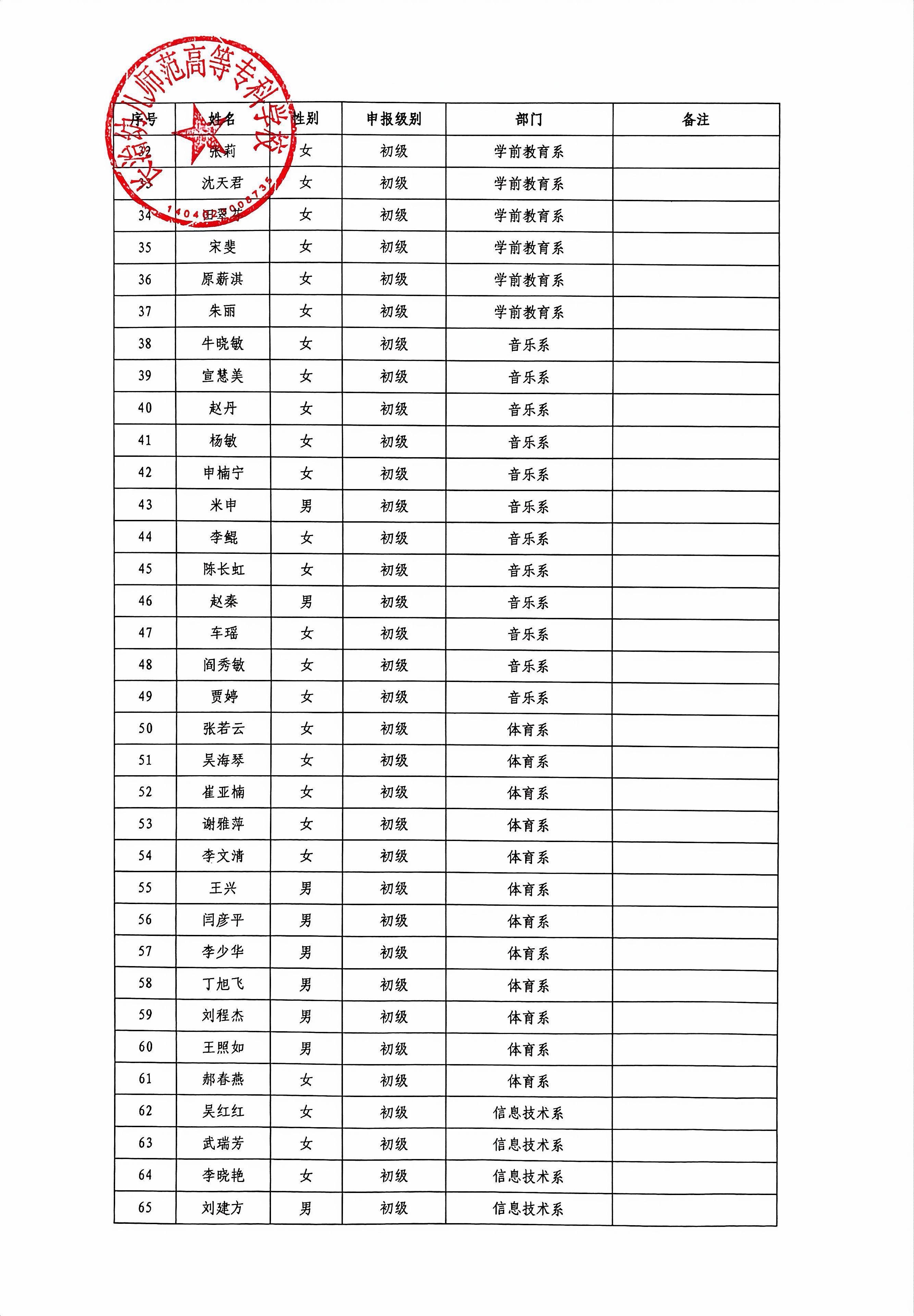 必赢3003no1线路检测中心官网2026年“双师型”教师认定结果公示(图4)
