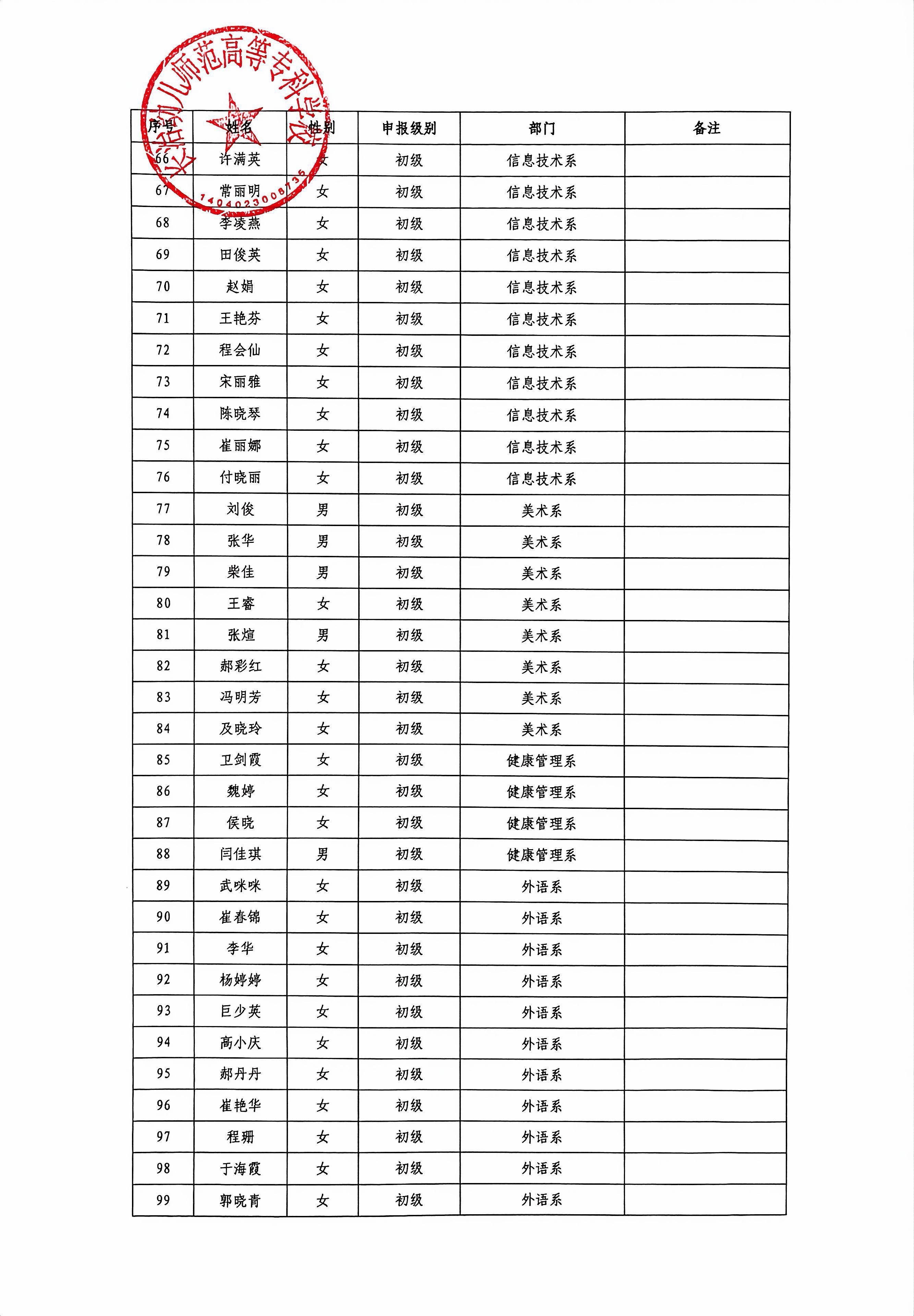 必赢3003no1线路检测中心官网2026年“双师型”教师认定结果公示(图5)