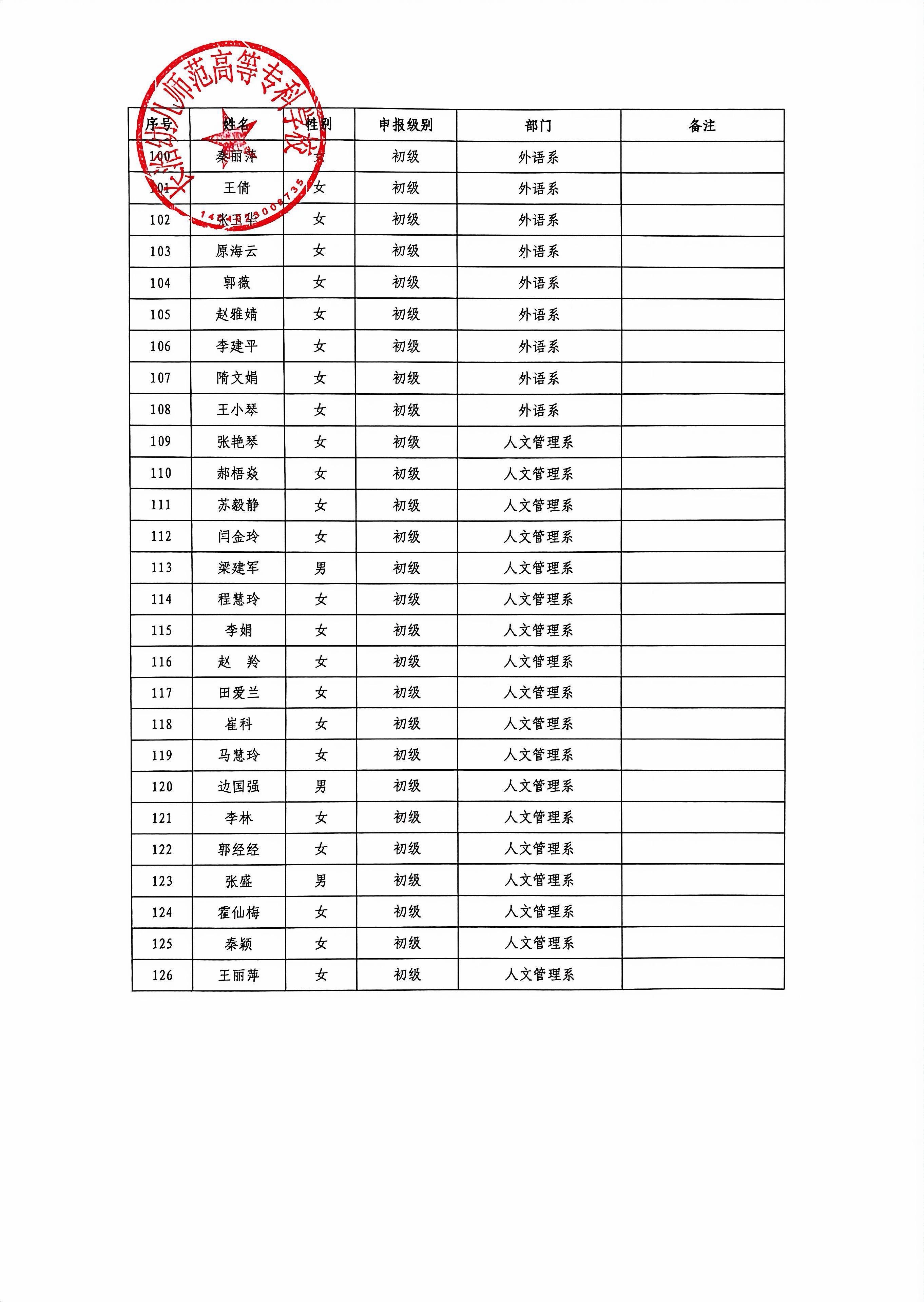 必赢3003no1线路检测中心官网2026年“双师型”教师认定结果公示(图6)