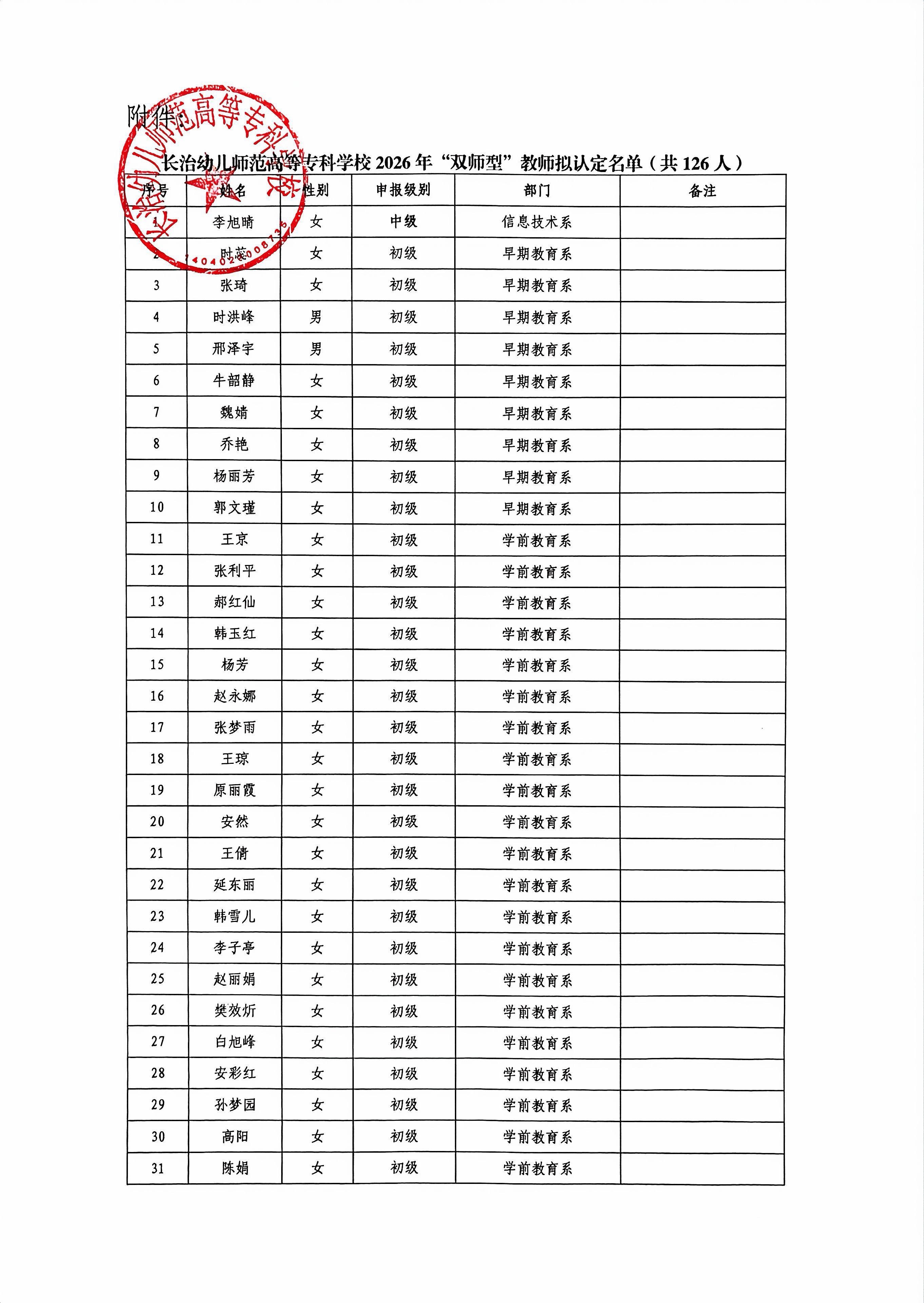必赢3003no1线路检测中心官网2026年“双师型”教师认定结果公示(图3)