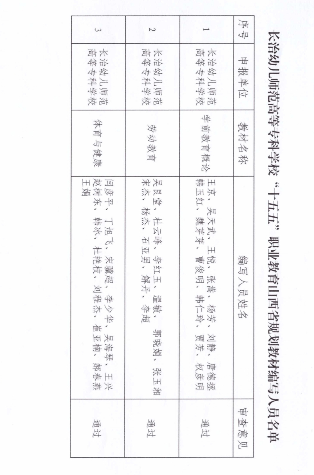 关于“十五五”职业教育山西省规划教材申报审核结果的公示(图3)