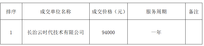 EDU域名网站及配套应用系统运维服务项目成交结果公告(图1) EDU域名网站及配套应用系统运维服务项目成交结果公告(图1)