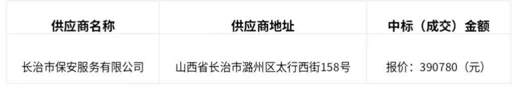 安检(安保)设备租赁及安检人员服务项目结果公告(图1) 安检(安保)设备租赁及安检人员服务项目结果公告(图1)